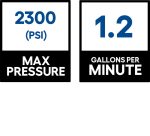 SIMPSON 1.2-GPM Clean Machine 2300 PSI 1.2-GPM Cold Water Electric Pressure Washer with 3 Spray Tips (Battery Included) CM60976 - Image 3