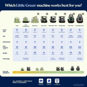 BISSELL Little Green HydroSteam 3618 Portable Carpet & Upholstery Cleaner - Image 8
