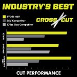 RYOBI 40v Hp brushless 21″ self-propelled AWD dual-blade mower kit - Image 10