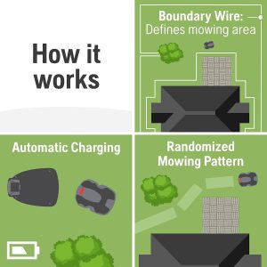 Husqvarna Automower 415X Robotic Lawn Mower with GPS, Self-Installation, 0.4 Acre - Image 9