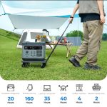 OUKITEL P2001 Plus Portable Power Station 2400W/2048Wh - Image 4